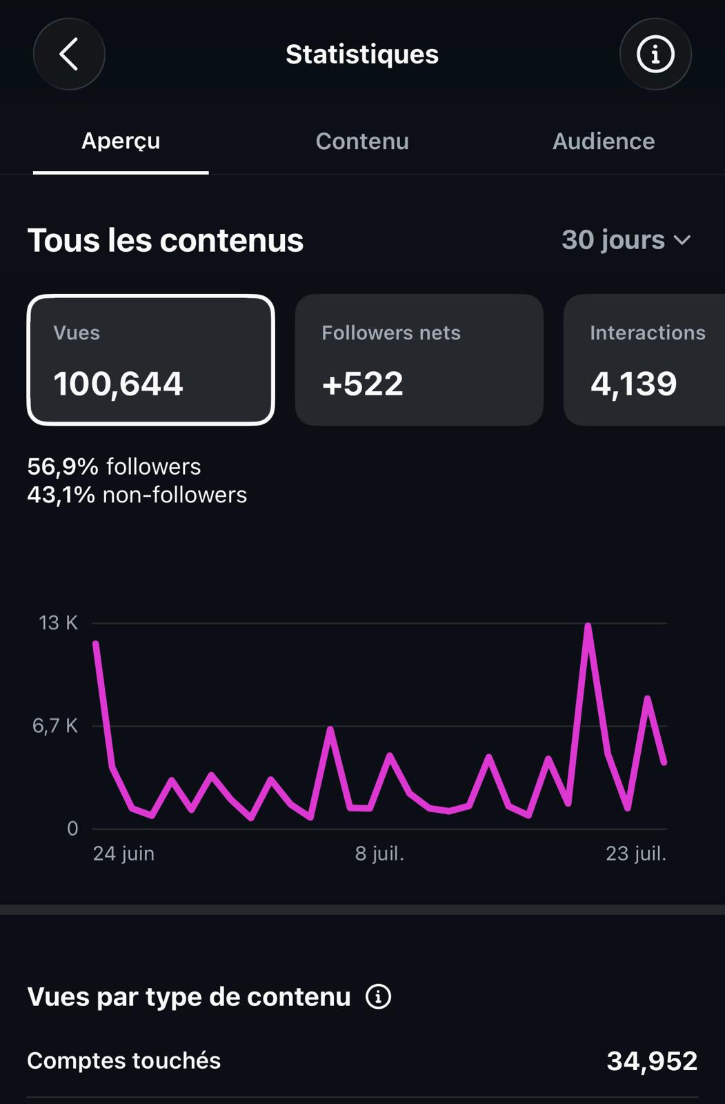 Capture des statistiques Instagram